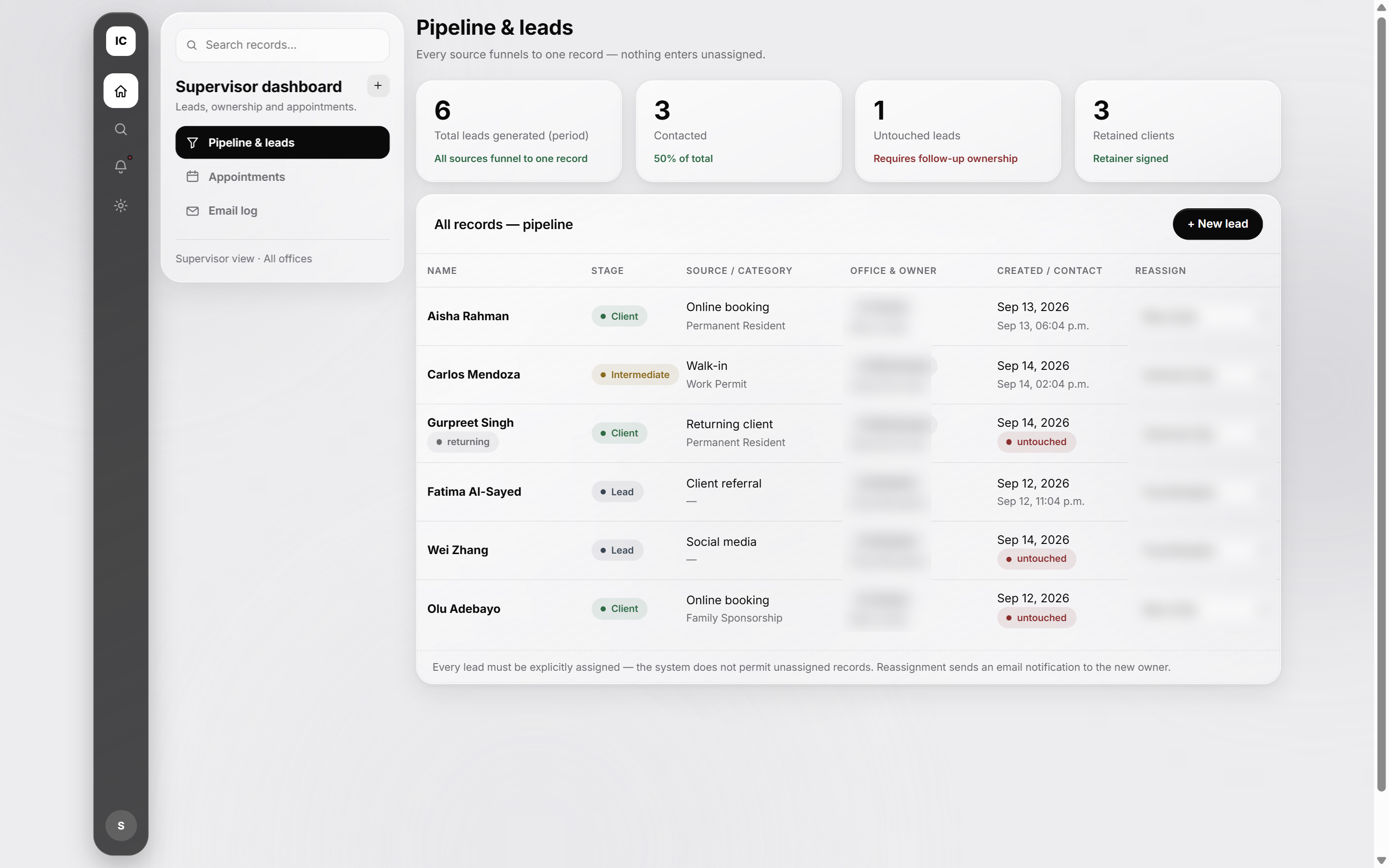 Earliest admin concept, a pipeline and leads table
